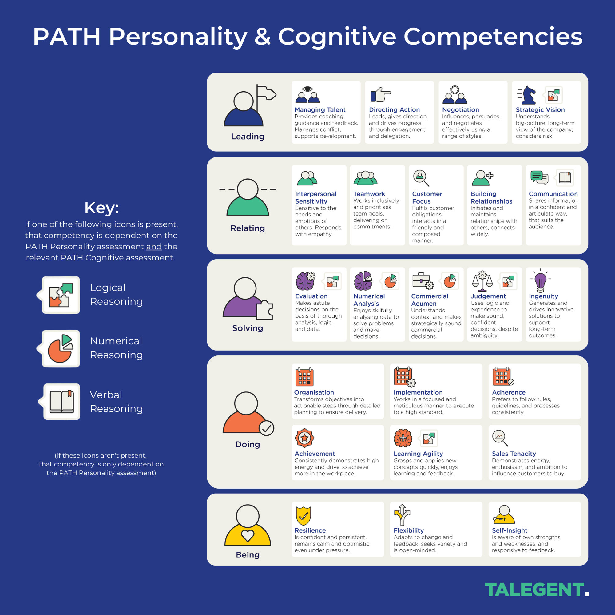 Talegent launches Interactive Reports & Revitalised Competency Model