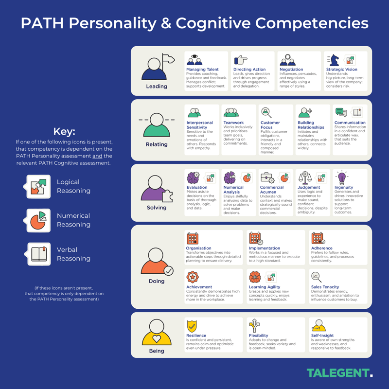 Talegent Essential Competency model