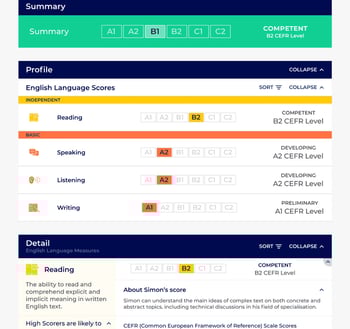 CEFR Level Scores CEFR Level Scores