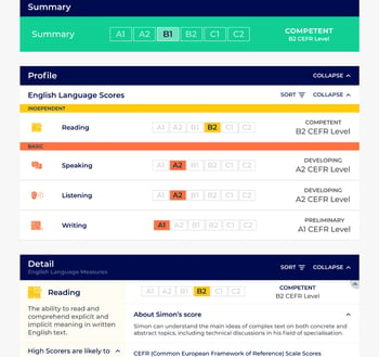 CEFR Level Scores