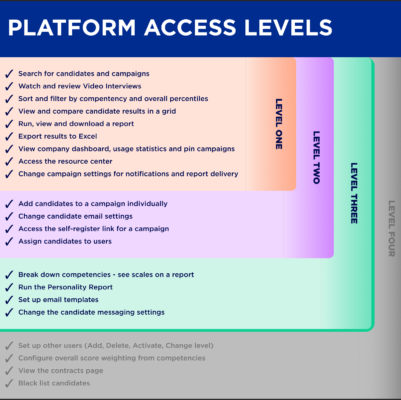 Certification Training Access