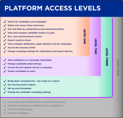 Conversion Training Access