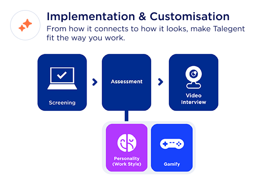 Implementation & Customisation