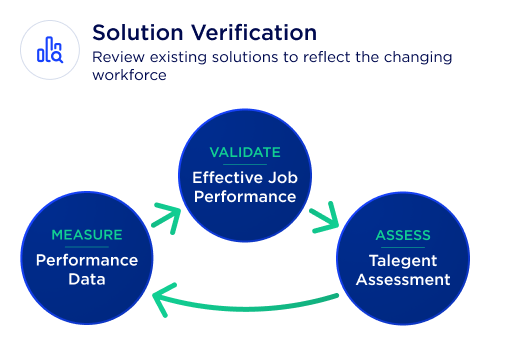 Solution Verification-1