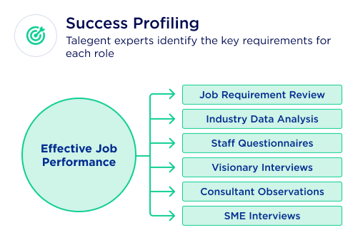 Success Profiling-1